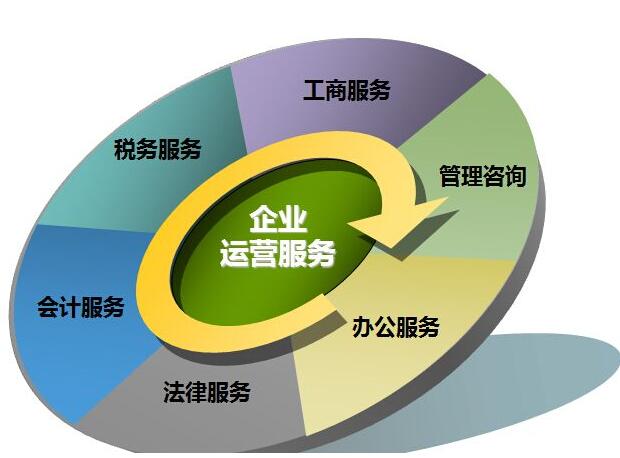 香港公司注冊