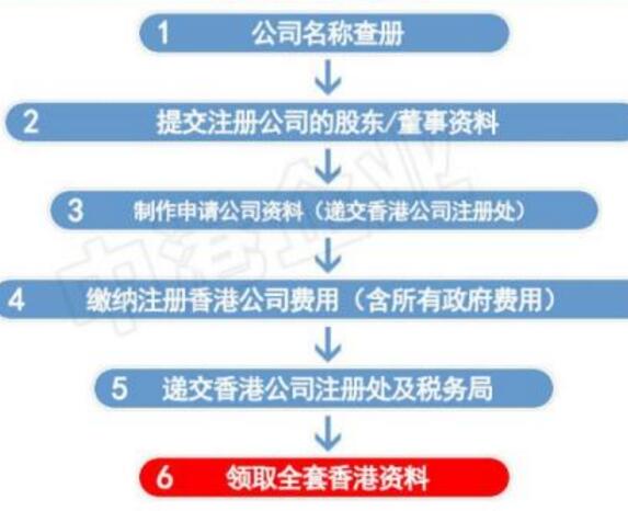 正穗香港公司注冊