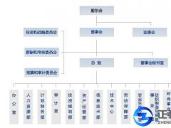 代辦香港公司注冊成立有哪些規定？