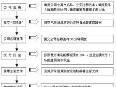 廣州注冊香港公司有什么好處？具體流程是什么？