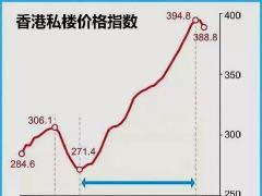 如何以香港注冊(cè)公司名義購買香港房產(chǎn)？